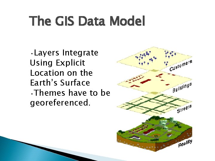 The GIS Data Model • Layers Integrate Using Explicit Location on the Earth’s Surface
