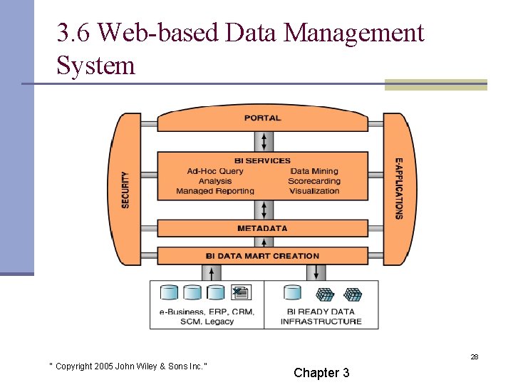 3. 6 Web-based Data Management System 28 “ Copyright 2005 John Wiley & Sons