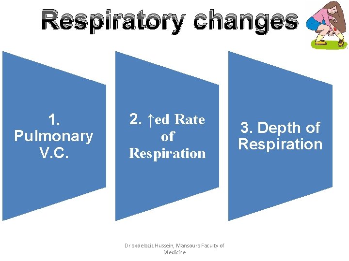 Respiratory changes 1. Pulmonary V. C. 2. ↑ed Rate of Respiration Dr abdelaziz Hussein,