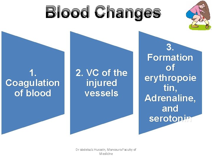 Blood Changes 1. Coagulation of blood 2. VC of the injured vessels Dr abdelaziz