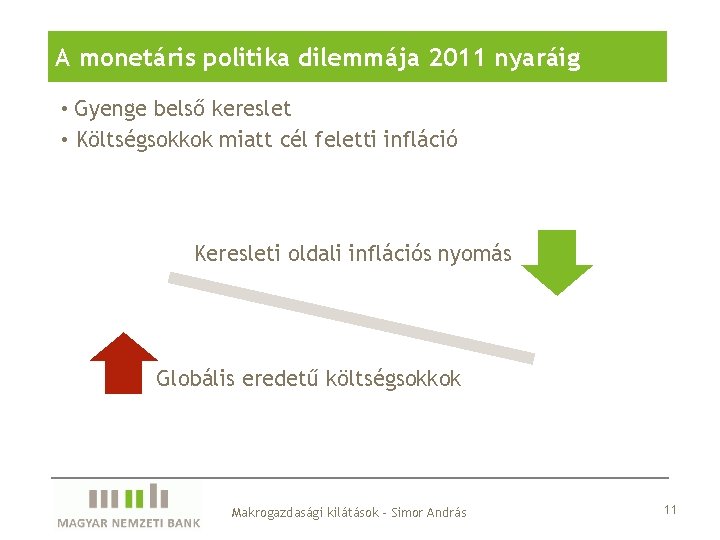 A monetáris politika dilemmája 2011 nyaráig • Gyenge belső kereslet • Költségsokkok miatt cél