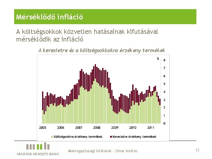 Mérséklődő infláció A költségsokkok közvetlen hatásainak kifutásával mérséklődik az infláció A keresletre és a