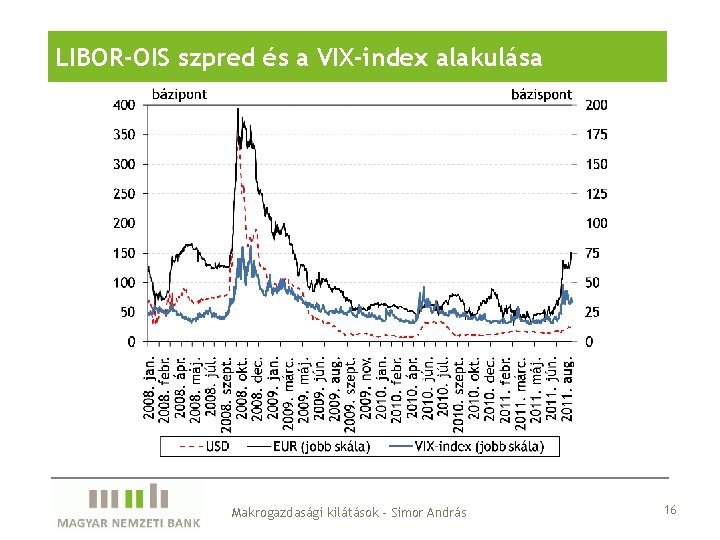 LIBOR-OIS szpred és a VIX-index alakulása Makrogazdasági kilátások - Simor András 16 