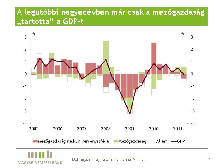 A legutóbbi negyedévben már csak a mezőgazdaság „tartotta” a GDP-t Makrogazdasági kilátások - Simor