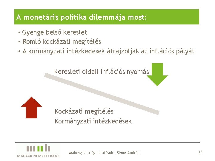 A monetáris politika dilemmája most: • Gyenge belső kereslet • Romló kockázati megítélés •