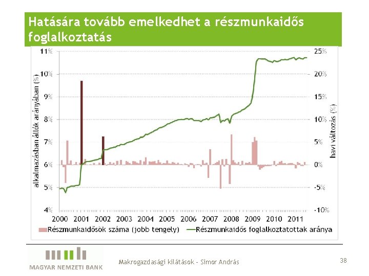 Hatására tovább emelkedhet a részmunkaidős foglalkoztatás Makrogazdasági kilátások - Simor András 38 