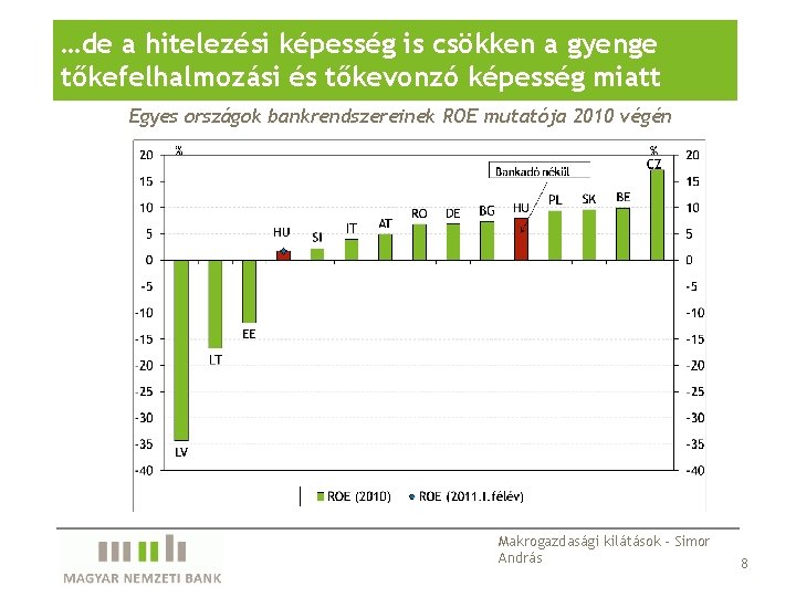 …de a hitelezési képesség is csökken a gyenge tőkefelhalmozási és tőkevonzó képesség miatt Egyes