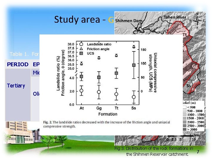 Study area - Geological Table 1. Formation PERIOD EPOCH Miocene Tertiary Oligocene Formation Aoti