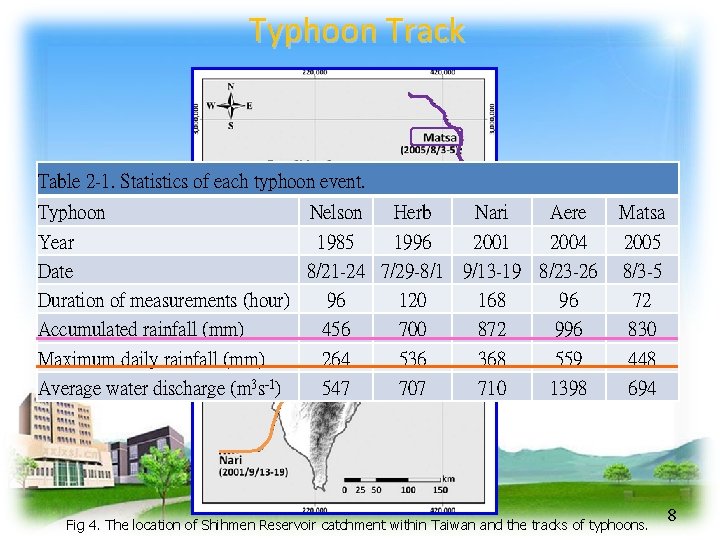 Typhoon Track Table 2 -1. Statistics of each typhoon event. Typhoon Nelson Herb Nari