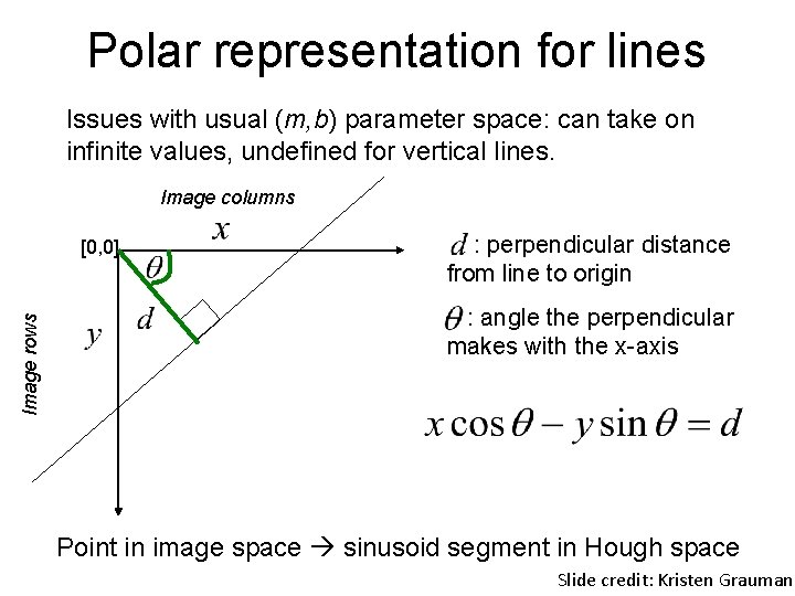 Polar representation for lines Issues with usual (m, b) parameter space: can take on