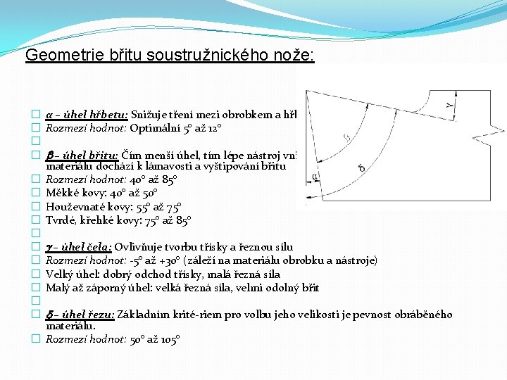 Geometrie břitu soustružnického nože: � � � � α – úhel hřbetu: Snižuje tření