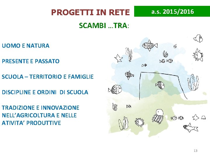 PROGETTI IN RETE a. s. 2015/2016 SCAMBI …TRA: UOMO E NATURA PRESENTE E PASSATO