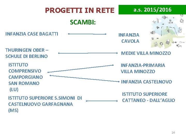 PROGETTI IN RETE a. s. 2015/2016 SCAMBI: INFANZIA CASE BAGATTI THURINGEN OBER – SCHULE