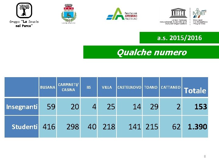 “La Scuola nel Parco” Gruppo a. s. 2015/2016 Qualche numero BUSANA CARPINETI/ CASINA 59