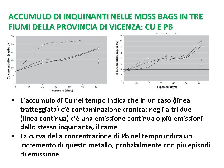 ACCUMULO DI INQUINANTI NELLE MOSS BAGS IN TRE FIUMI DELLA PROVINCIA DI VICENZA: CU