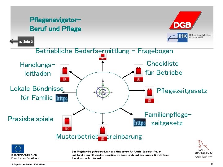 Pflegenavigator. Beruf und Pflege zu Seite 2 Betriebliche Bedarfsermittlung - Fragebogen Checkliste für Betriebe