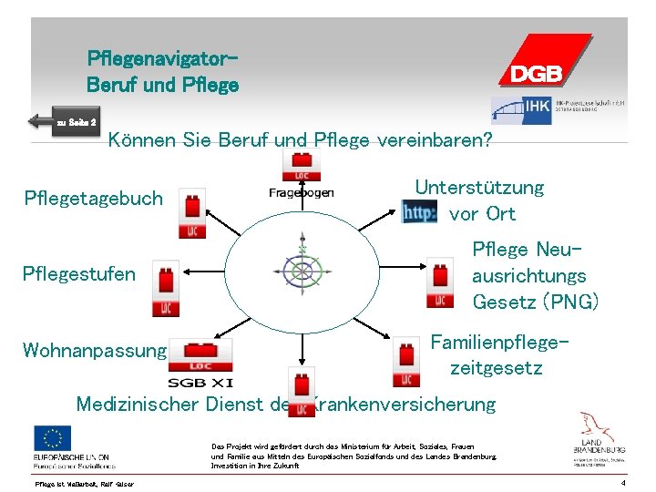 Pflegenavigator. Beruf und Pflege zu Seite 2 Können Sie Beruf und Pflege vereinbaren? Pflegetagebuch