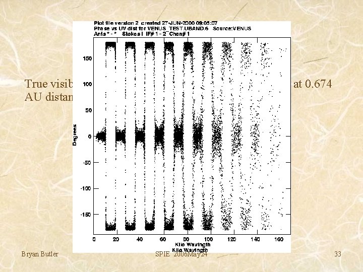 Real Data - measured True visibility data for an experiment observing Venus at 0.