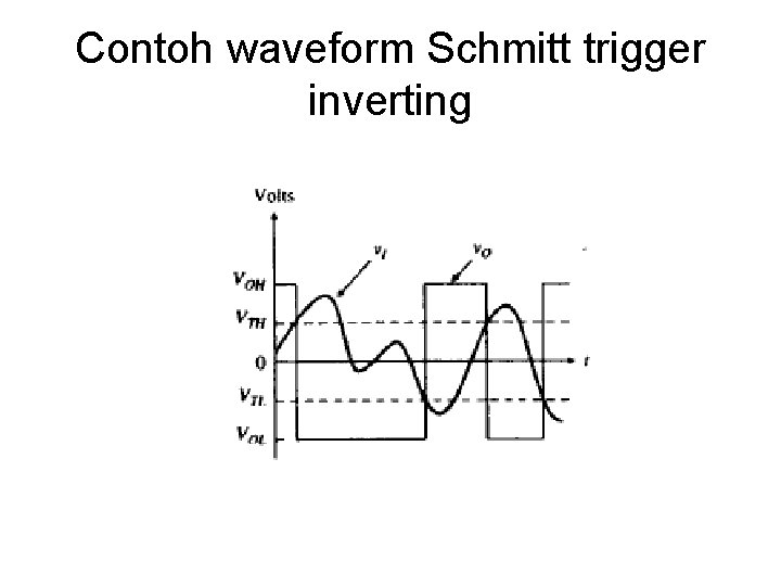 Contoh waveform Schmitt trigger inverting 