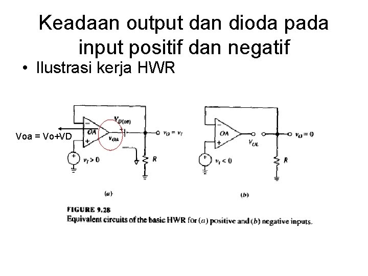 Keadaan output dan dioda pada input positif dan negatif • Ilustrasi kerja HWR Voa