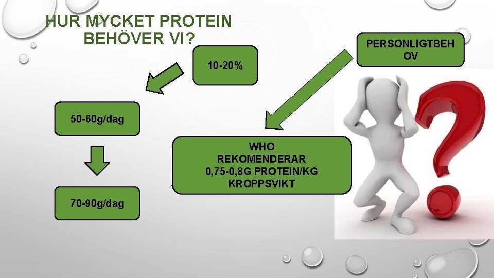 HUR MYCKET PROTEIN BEHÖVER VI? 10 -20% 50 -60 g/dag WHO REKOMENDERAR 0, 75