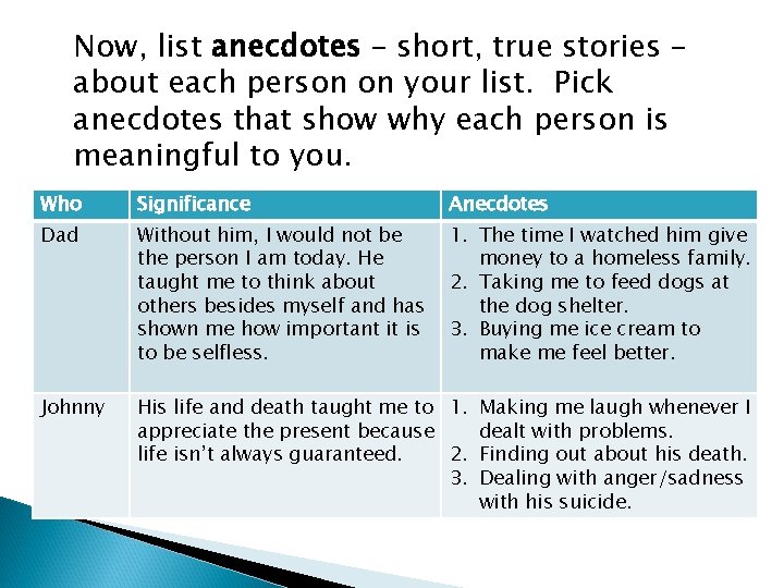 Now, list anecdotes – short, true stories – about each person on your list.