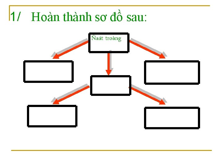 1/ Hoàn thành sơ đồ sau: Ñaát troàng 