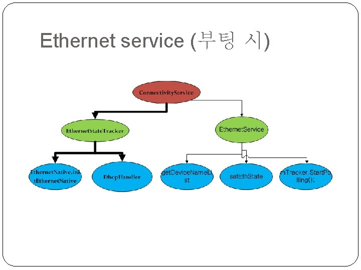 Ethernet service (부팅 시) 