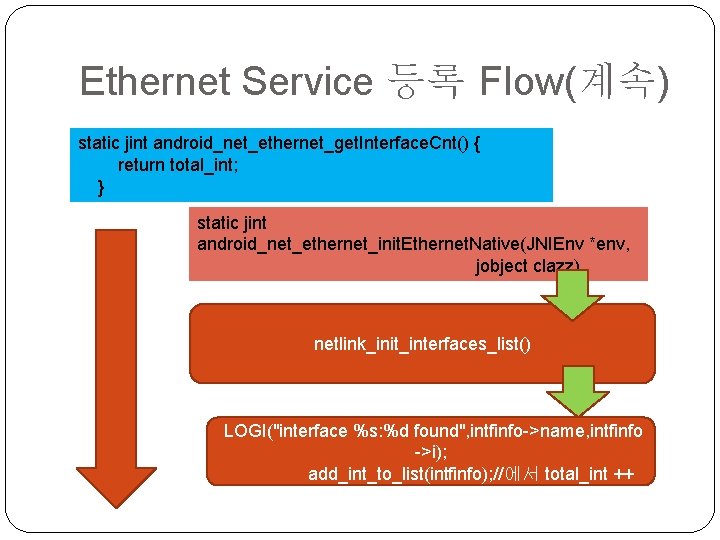 Ethernet Service 등록 Flow(계속) static jint android_net_ethernet_get. Interface. Cnt() { return total_int; } static