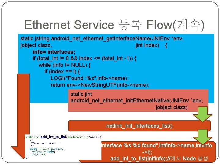 Ethernet Service 등록 Flow(계속) static jstring android_net_ethernet_get. Interface. Name(JNIEnv *env, jobject clazz, jint index)