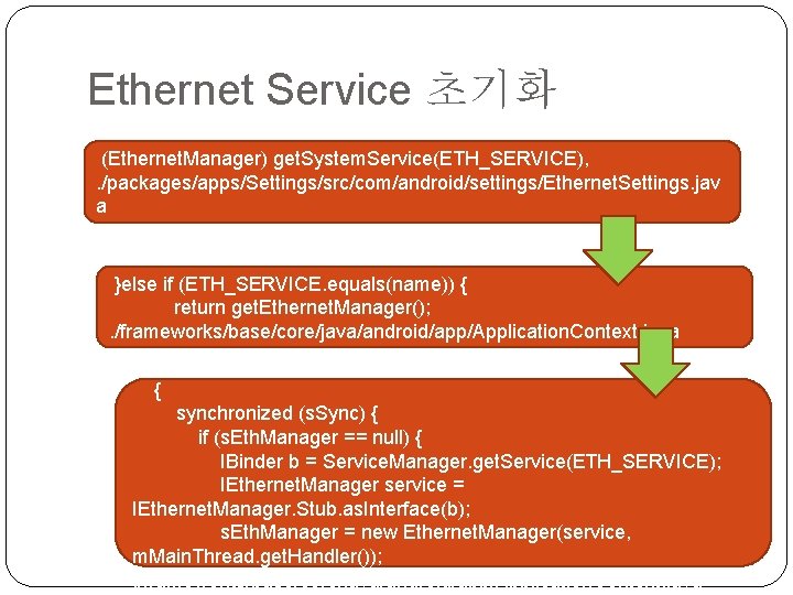 Ethernet Service 초기화 (Ethernet. Manager) get. System. Service(ETH_SERVICE), . /packages/apps/Settings/src/com/android/settings/Ethernet. Settings. jav a }else Ethernet Service 초기화 (Ethernet. Manager) get. System. Service(ETH_SERVICE), . /packages/apps/Settings/src/com/android/settings/Ethernet. Settings. jav a }else