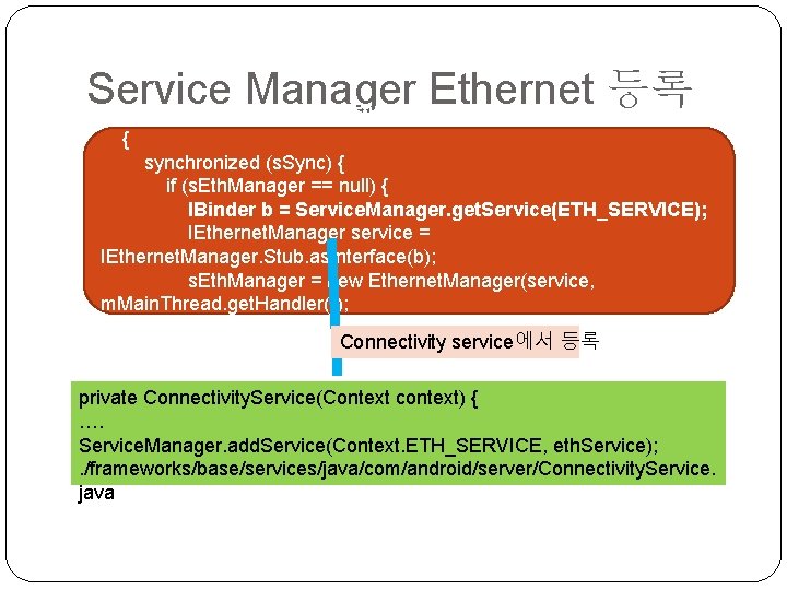 Service Manager Ethernet 등록 private Ethernet. Manager get. Ethernet. Manager() { synchronized (s. Sync)