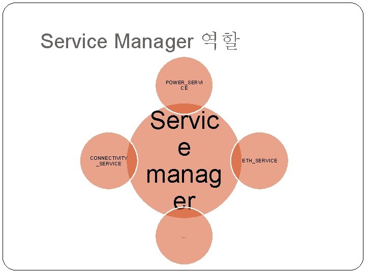 Service Manager 역할 POWER_SERVI CE CONNECTIVITY _SERVICE Servic e manag er … ETH_SERVICE 