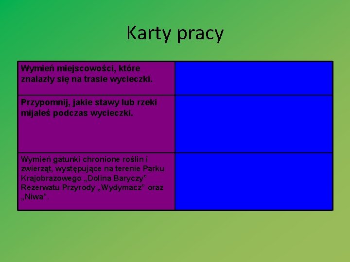 Karty pracy Wymień miejscowości, które znalazły się na trasie wycieczki. Przypomnij, jakie stawy lub