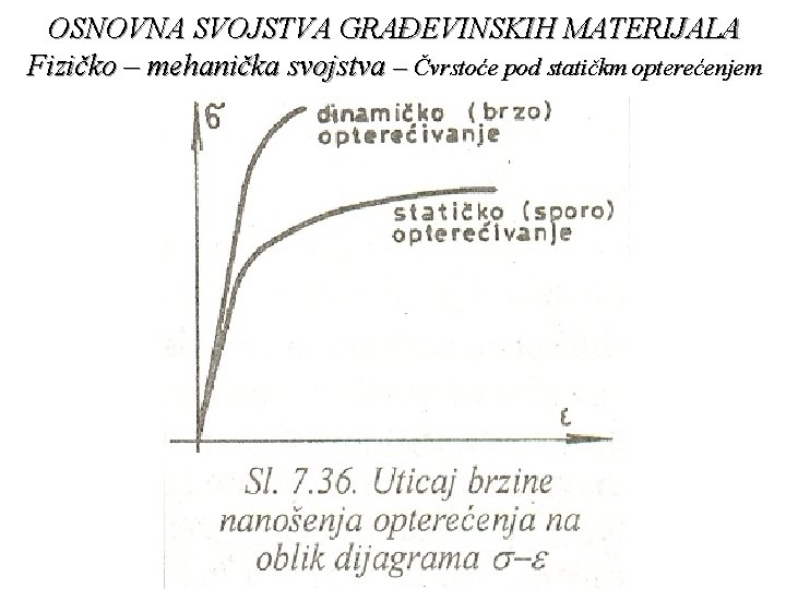 OSNOVNA SVOJSTVA GRAĐEVINSKIH MATERIJALA Fizičko – mehanička svojstva – Čvrstoće pod statičkm opterećenjem 