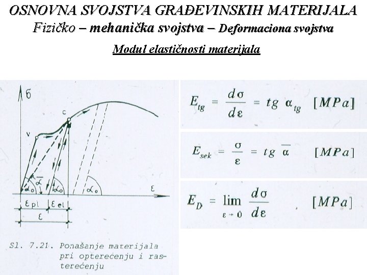 OSNOVNA SVOJSTVA GRAĐEVINSKIH MATERIJALA Fizičko – mehanička svojstva – Deformaciona svojstva Modul elastičnosti materijala