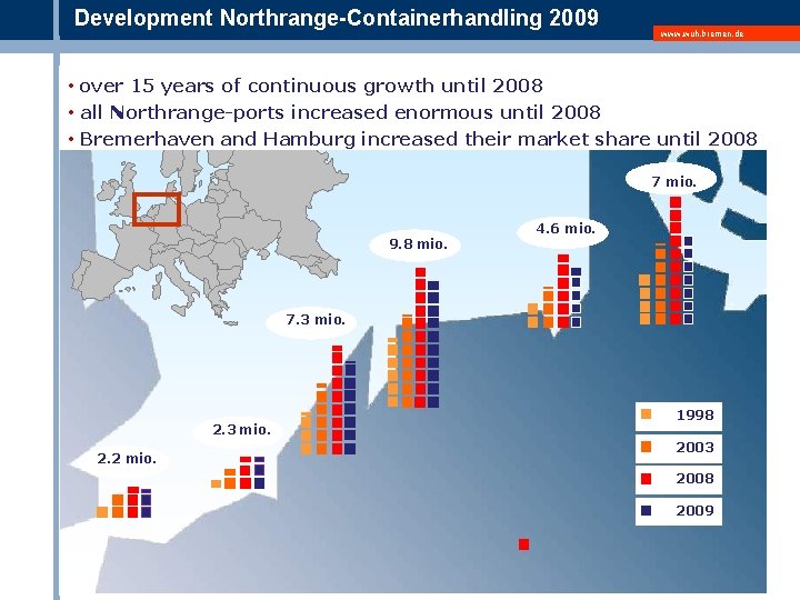 Development Northrange-Containerhandling 2009 The Ports of Bremen / Bremerhaven www. wuh. bremen. de •