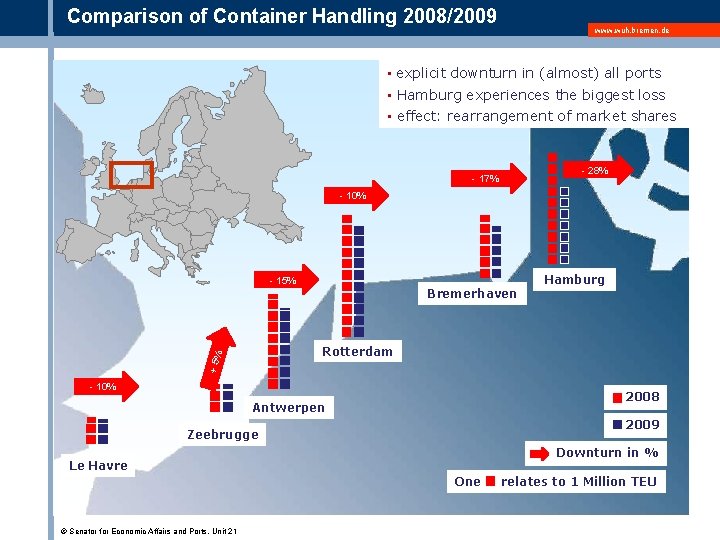 Comparison Container Handling 2008/2009 The Ports of of Bremen / Bremerhaven www. wuh. bremen.