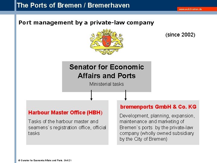 The Ports of Bremen / Bremerhaven www. wuh. bremen. de Port management by a