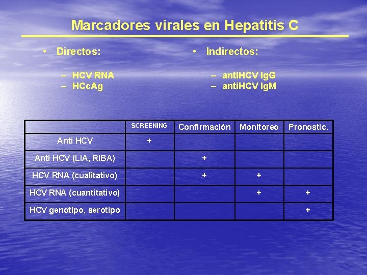 Marcadores virales en Hepatitis C • Directos: • Indirectos: – HCV RNA – HCc.
