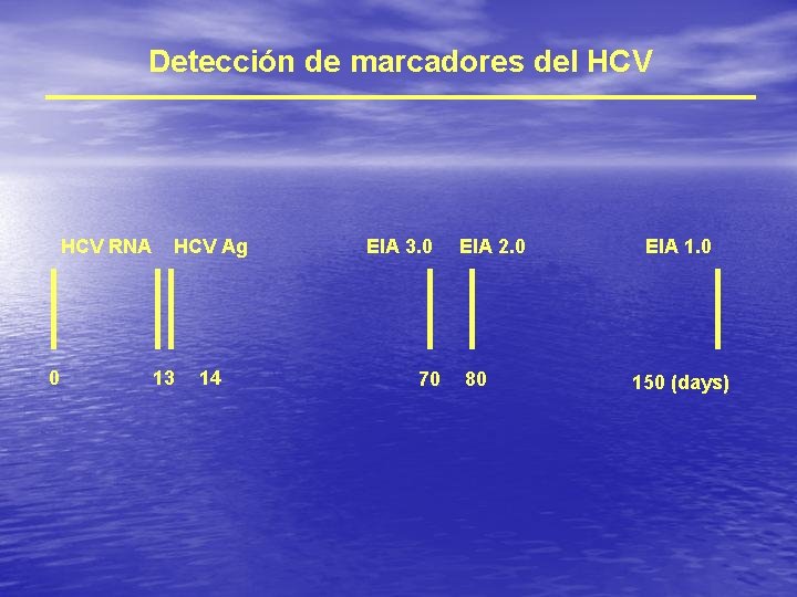 Detección de marcadores del HCV RNA 0 HCV Ag 13 14 EIA 3. 0