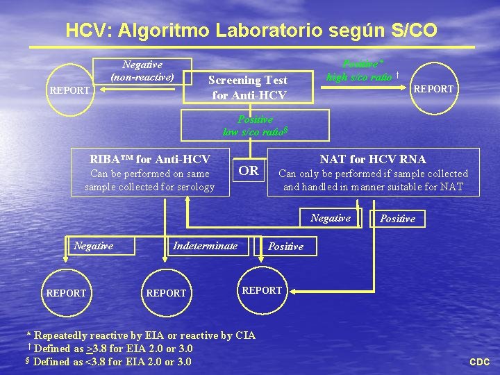 HCV: Algoritmo Laboratorio según S/CO Negative (non-reactive) REPORT Screening Test for Anti-HCV Positive* high