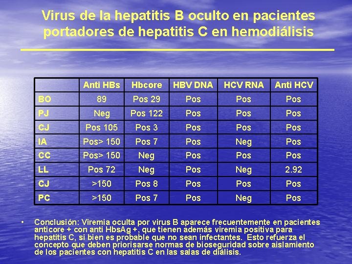 Virus de la hepatitis B oculto en pacientes portadores de hepatitis C en hemodiálisis