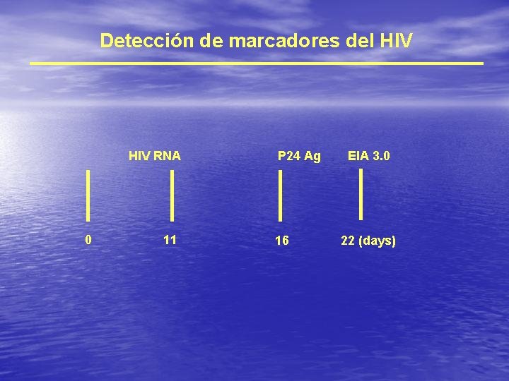 Detección de marcadores del HIV RNA 0 11 P 24 Ag 16 EIA 3.