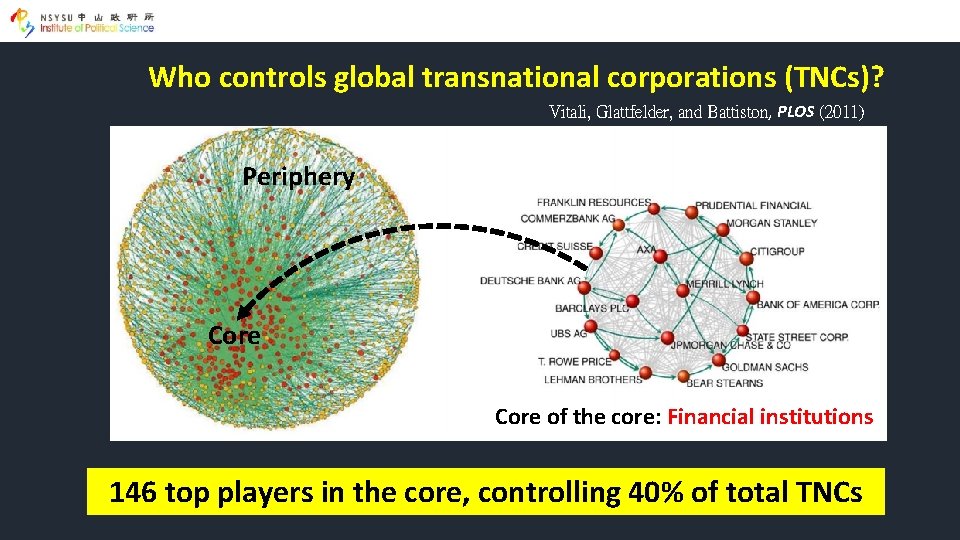 Who controls global transnational corporations (TNCs)? Vitali, Glattfelder, and Battiston, PLOS (2011) Periphery Core