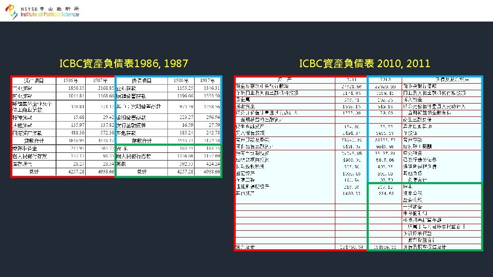 ICBC資產負債表 1986, 1987 ICBC資產負債表 2010, 2011 