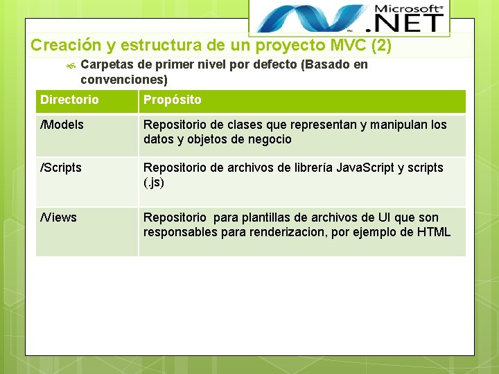 Creación y estructura de un proyecto MVC (2) Carpetas de primer nivel por defecto