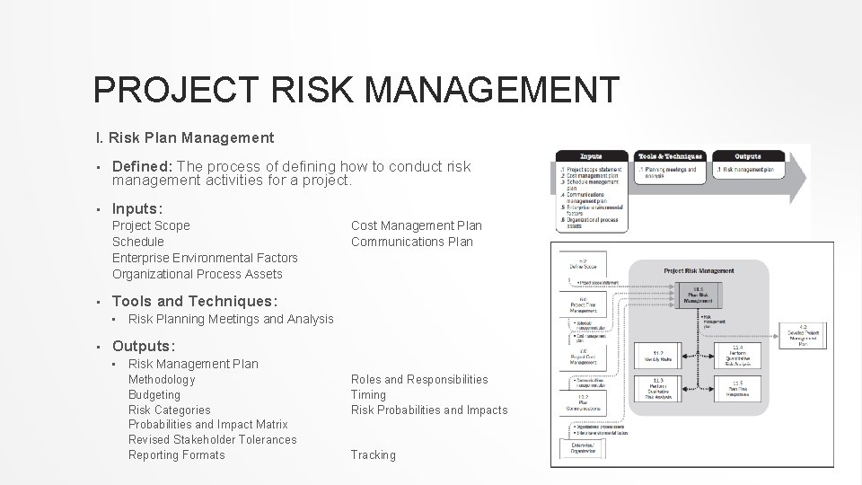 PROJECT RISK MANAGEMENT I. Risk Plan Management • Defined: The process of defining how