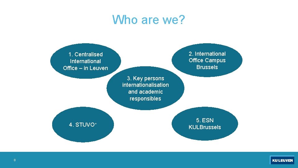 Who are we? 2. International Office Campus Brussels 1. Centralised International Office – in