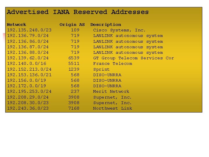 Advertised IANA Reserved Addresses Network 192. 135. 248. 0/23 192. 136. 79. 0/24 192.